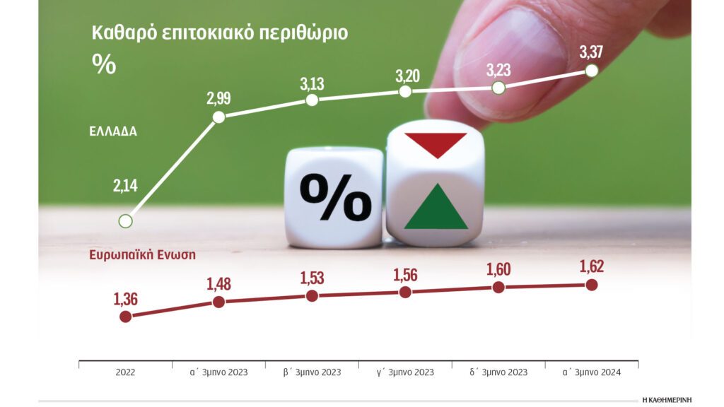 Συνεχίζεται το ληστρικό πάρτι των τραπεζών με τα επιτόκια! 1 επιτοκιο