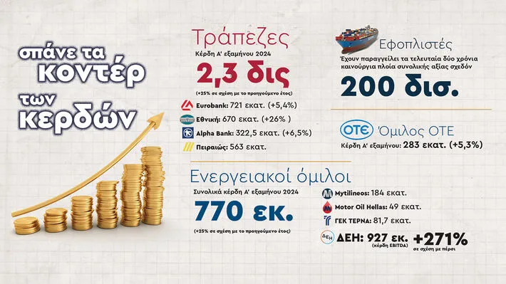 Η αισχροκέρδεια τσακίζει τα νοικοκυριά και πλουτίζει τράπεζες, εφοπλιστές και ενεργειακούς ομίλους! 1 anatimiseis akribeia 2024 2