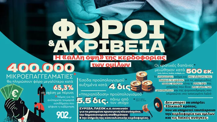 Συνεχίζεται απρόσκοπτα η φοροληστεία... 1 foroi akriveia