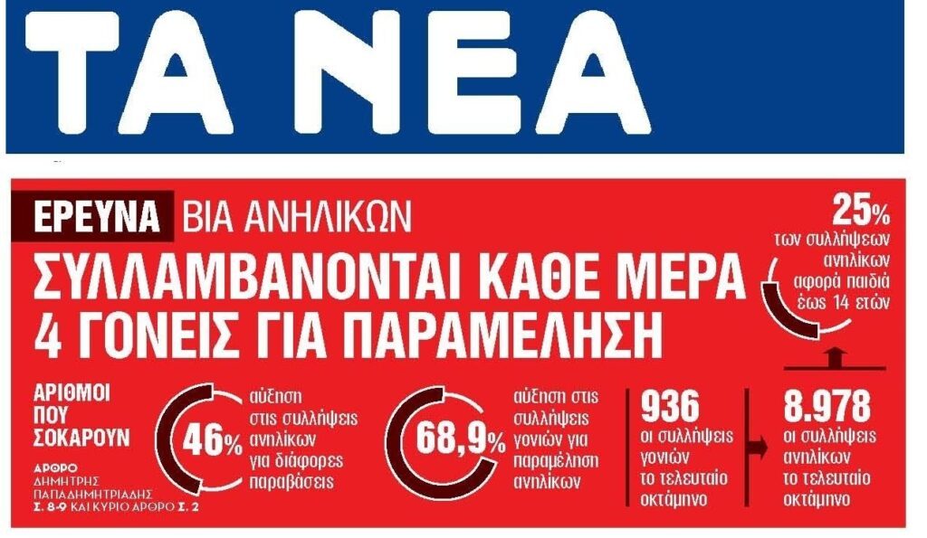Εκτός ελέγχου η βία των ανηλίκων….