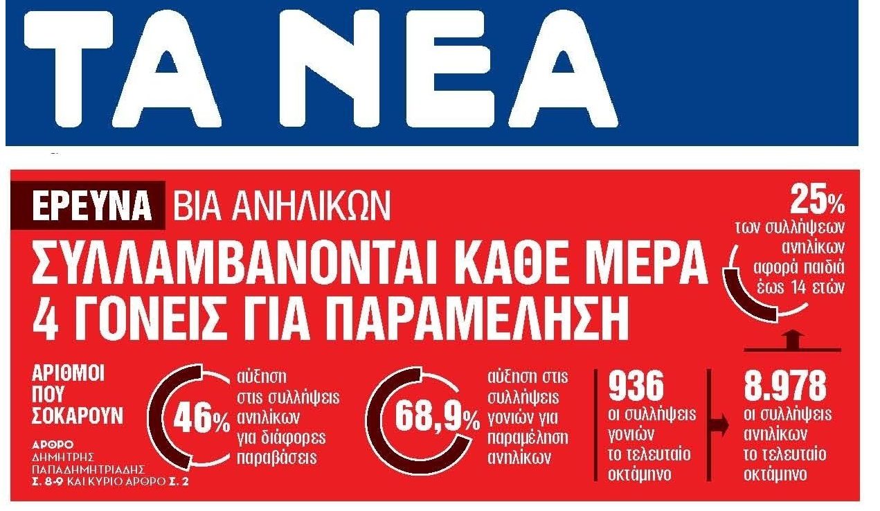 Εκτός ελέγχου η βία των ανηλίκων....