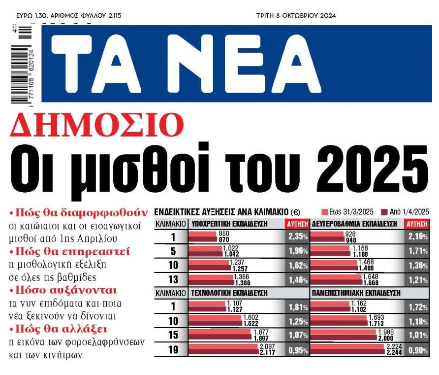 Δημόσιο: Οι μισθοί του 2025