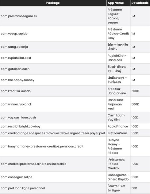 McAfee: Αυτές είναι οι 15 εφαρμογές Android που πρέπει να διαγράψεις άμεσα από το κινητό σου 1 spykids