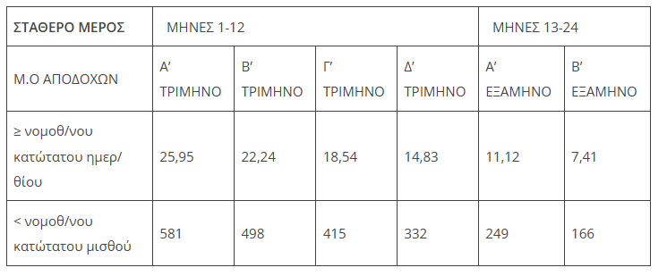 pinakas mitropoulos epidoma anergias