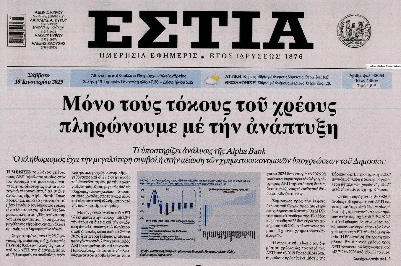 Λερναία Ύδρα το δημόσιο χρέος με τον πληθωρισμό 