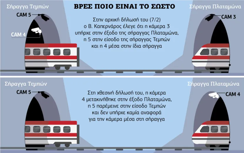 Αντιφάσεις Καπερνάρου «καίνε» τα βίντεο 2 18 train graf.jpg