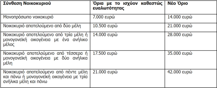 Εξωδικαστικός Μηχανισμός: 6+1 αλλαγές 1 pinakas 1