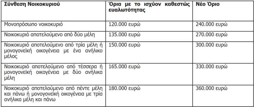 Εξωδικαστικός Μηχανισμός: 6+1 αλλαγές 3 pinakas 2