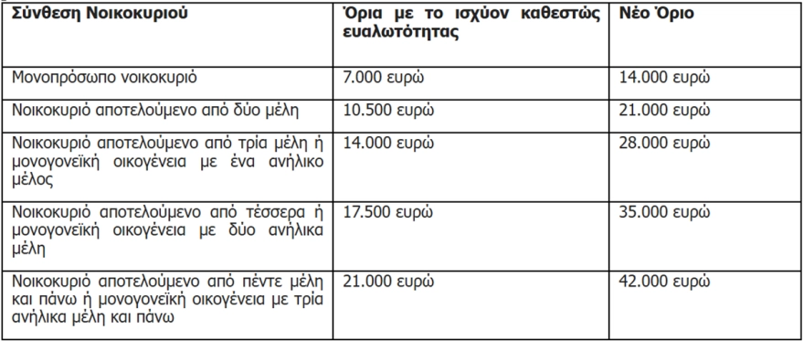 Εξωδικαστικός Μηχανισμός: 6+1 αλλαγές 2 pinakas 3
