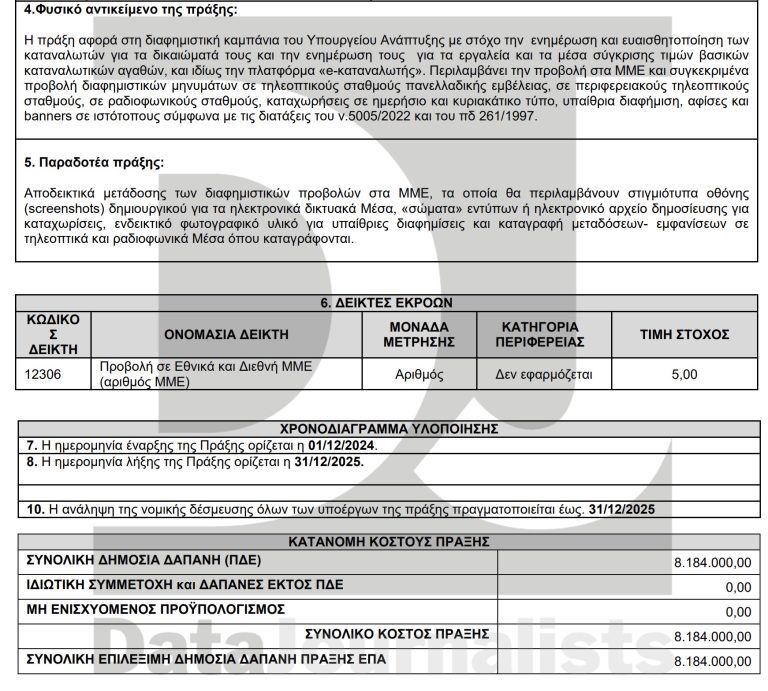Δώρο 8 εκατ. ευρώ στα κανάλια για καμπάνια κατά...της ακρίβειας!! 4 2 1 768x691 1