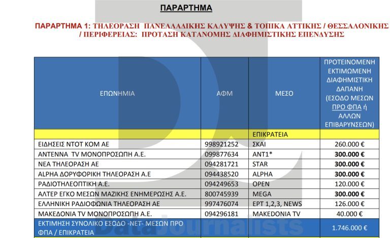 Δώρο 8 εκατ. ευρώ στα κανάλια για καμπάνια κατά...της ακρίβειας!! 5 5 1 768x470 1