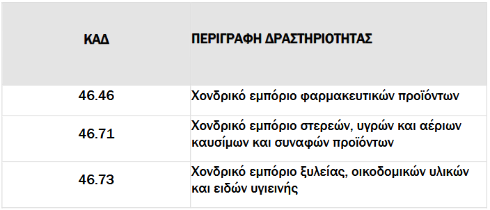 ΑΑΔΕ: Απλοποιείται η διαδικασία έκδοσης ψηφιακών δελτίων αποστολής 1