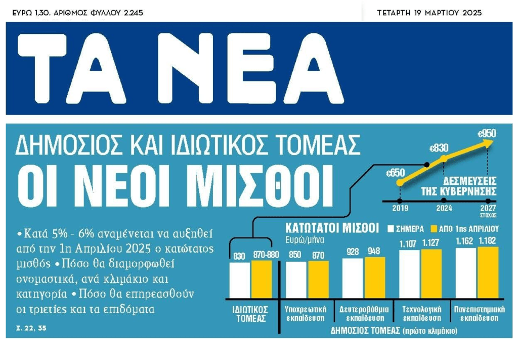 Κληρώνει για τους νέους μισθούς