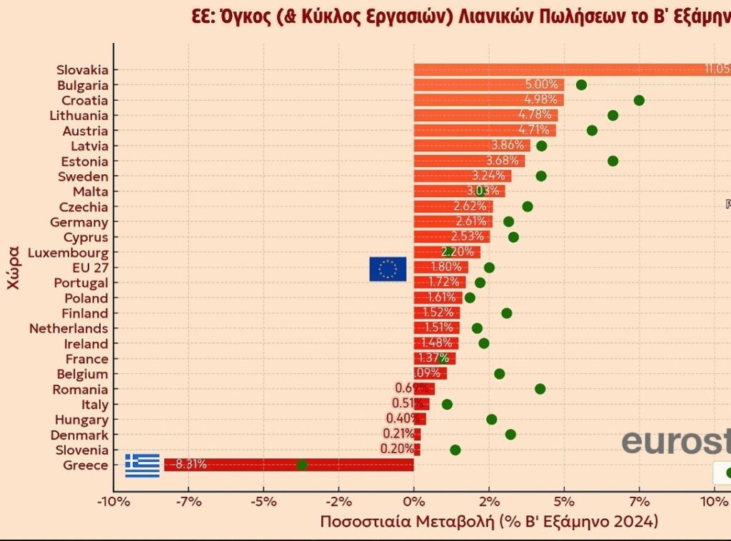 Χρεοκοπία... 2.0 !! 1 tziros ellada