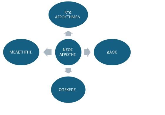 Το πάρτι της απάτης με τις αγροτικές επιδοτήσεις και στην Εύβοια 10 1234 2