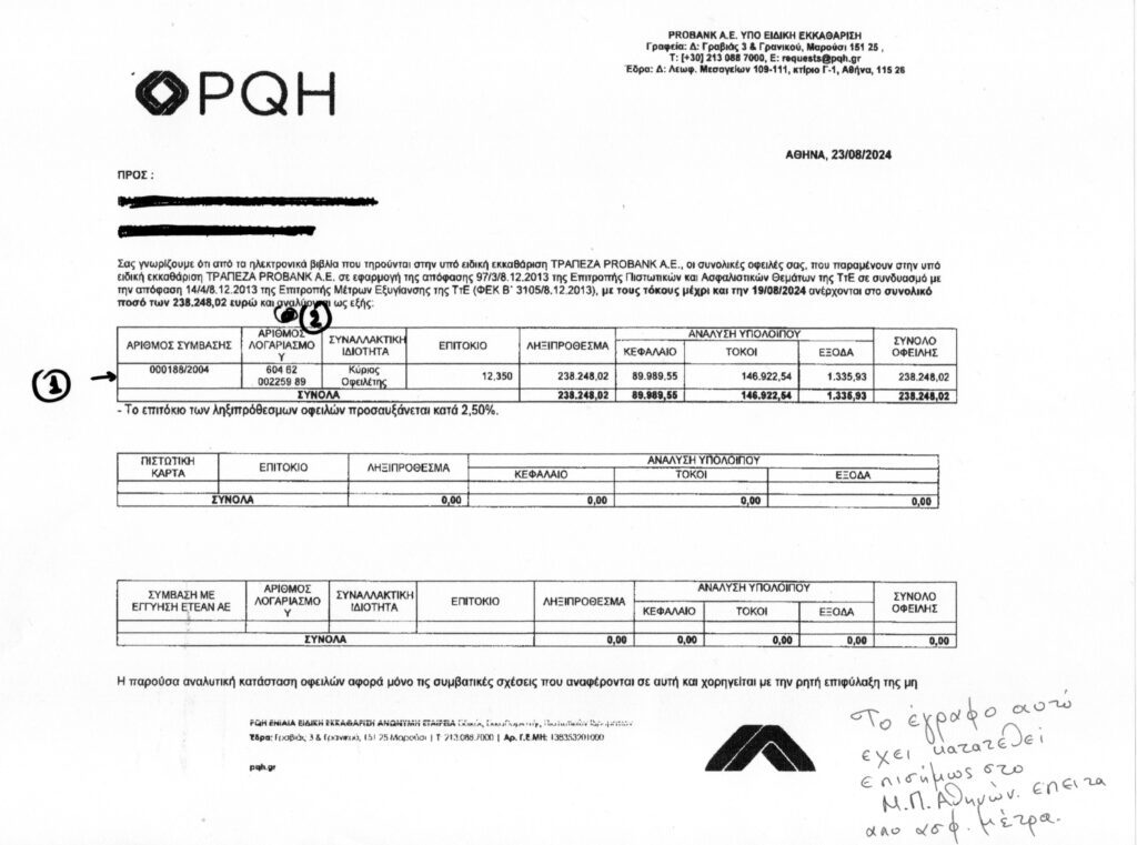 Fund κόκκινων δανείων επιβάλλει τόκους 2.639 ευρώ την...ημέρα!! 3 PQH 5