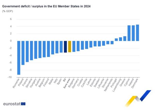 elstat