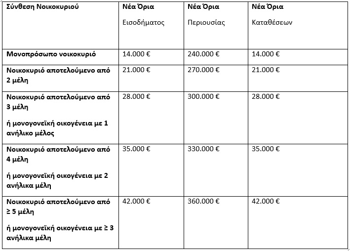 Οι αλλαγές στον εξωδικαστικό συμβιβασμό: 10 ερωτο-απαντήσεις 1
