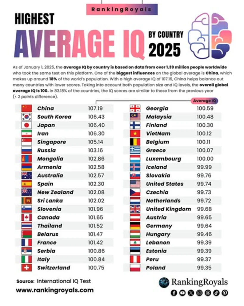 Μήπως φταίει το IQ; 115-119 οι αρχαίοι Έλληνες, 90-100 οι σύγχρονοι… 2 iq 2025