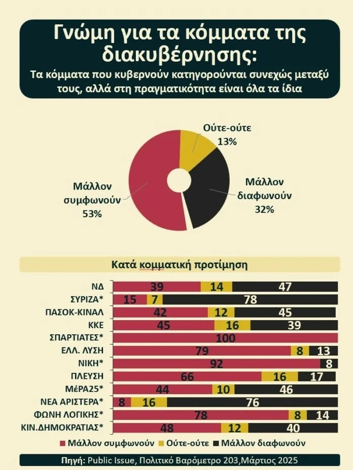 Κατάλαβες τώρα γιατί θα σαρώσει ο "ΚΑΝΕΝΑΣ";;; 1 kommata
