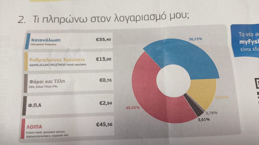 Εμπαιγμός: Το μεγάλο καπέλο του κράτους στους λογαριασμούς ηλεκτρικού ρεύματος 2 photo 2 4