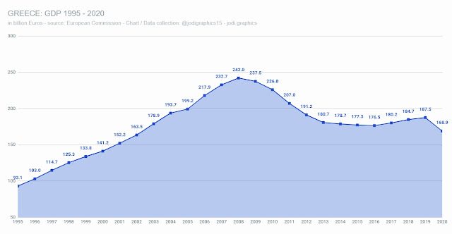 2002 - 2025 Ελληνική οικονομία : Η χώρα βουλιάζει... 2 IMG 1063