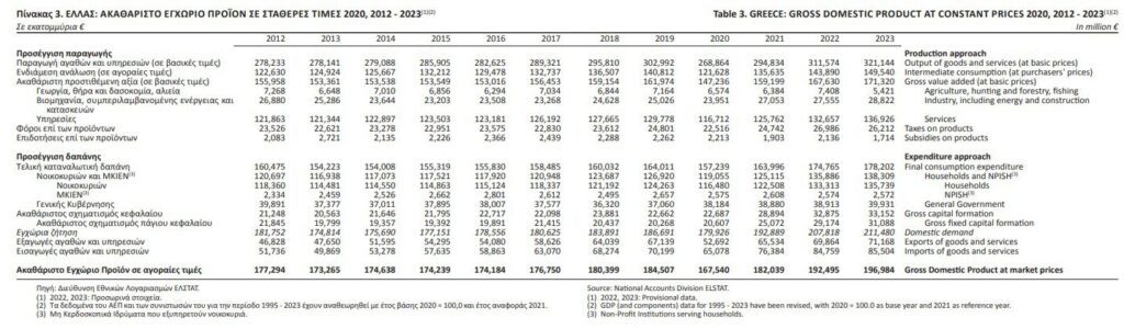 2002 - 2025 Ελληνική οικονομία : Η χώρα βουλιάζει... 3 IMG 1068