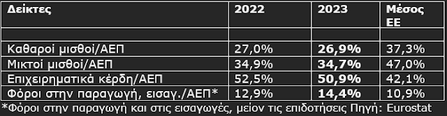 2002 - 2025 Ελληνική οικονομία : Η χώρα βουλιάζει... 1 IMG 1070