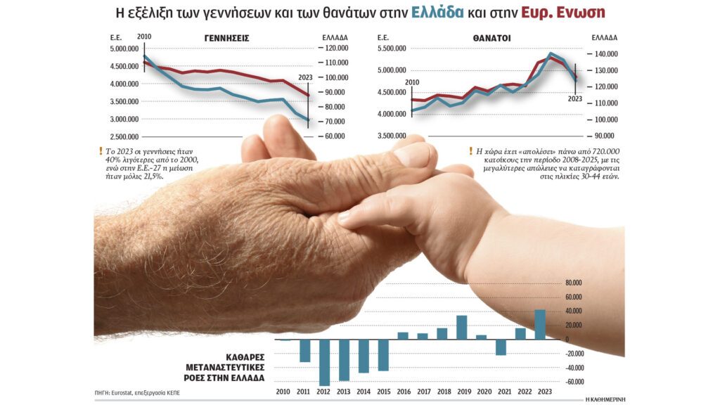γεννησεις ελλαδα εε