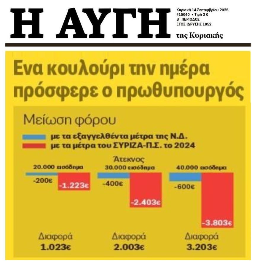 Ένα κουλούρι την ημέρα έδωσε η κυβέρνηση στον κόσμο και…πανηγυρίζει!!