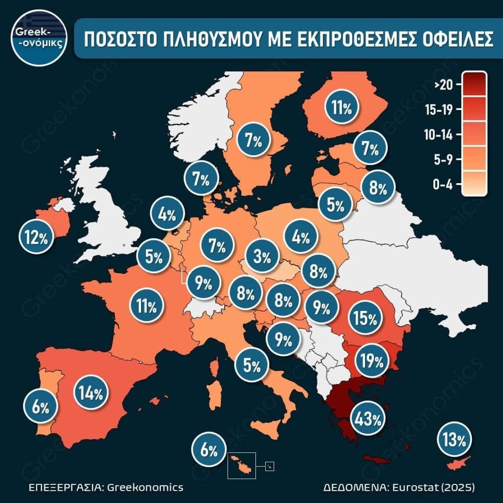 Να το «success story»: Μόνο στην Ελλάδα ο μισός πληθυσμός είναι πνιγμένος στα χρέη! 1 XREI EUROPI ELLADA