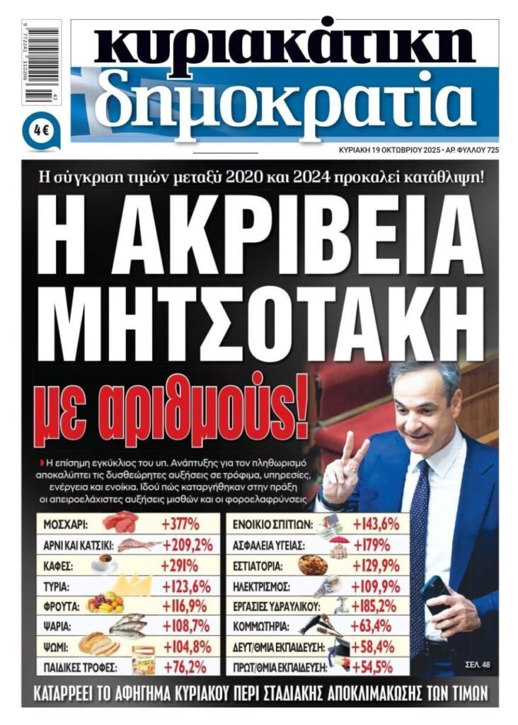 Πόσος είπαμε ότι είναι ο πληθωρισμός ;;;