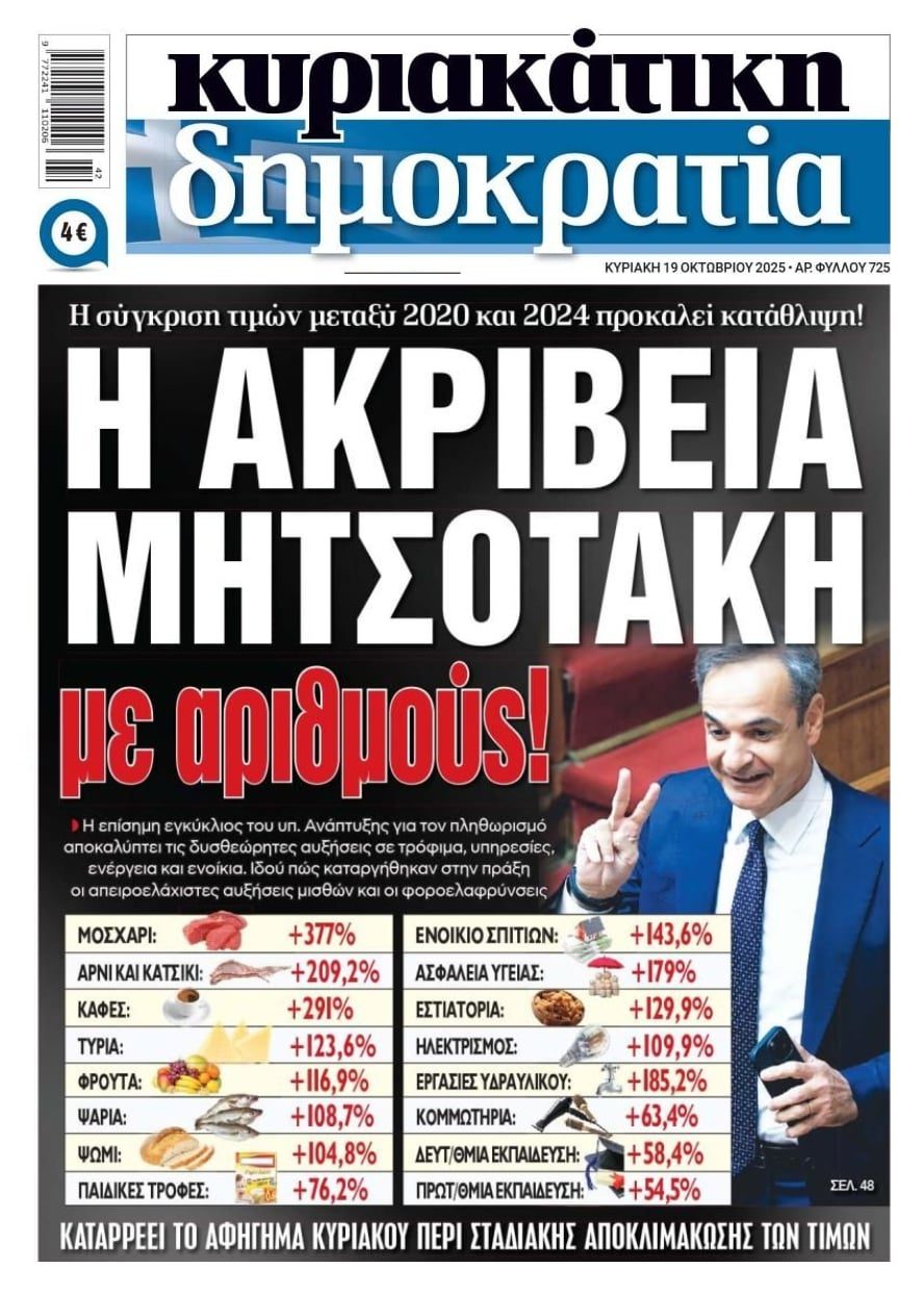 Πόσος είπαμε ότι είναι ο πληθωρισμός ;;;