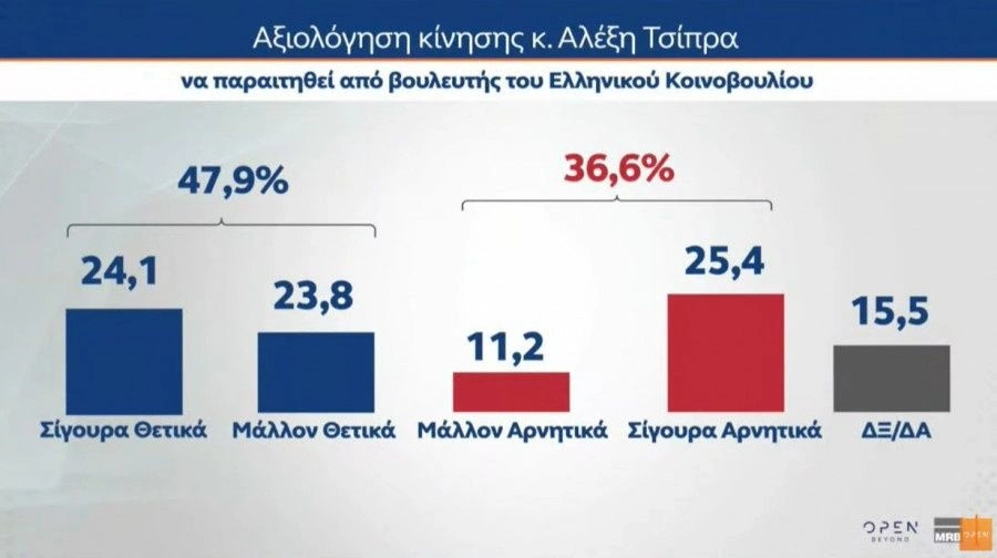 Ποιος ΤΣΙΠΡΑΣ και ποιος ΣΑΜΑΡΑΣ ρε γατάκια;;; 1ο κόμμα η ΚΑΡΥΣΤΙΑΝΟΥ με 32,3%.. 10 δημο10