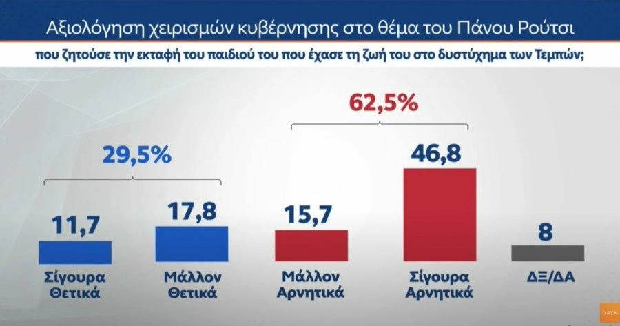 Ποιος ΤΣΙΠΡΑΣ και ποιος ΣΑΜΑΡΑΣ ρε γατάκια;;; 1ο κόμμα η ΚΑΡΥΣΤΙΑΝΟΥ με 32,3%.. 6 δημο5