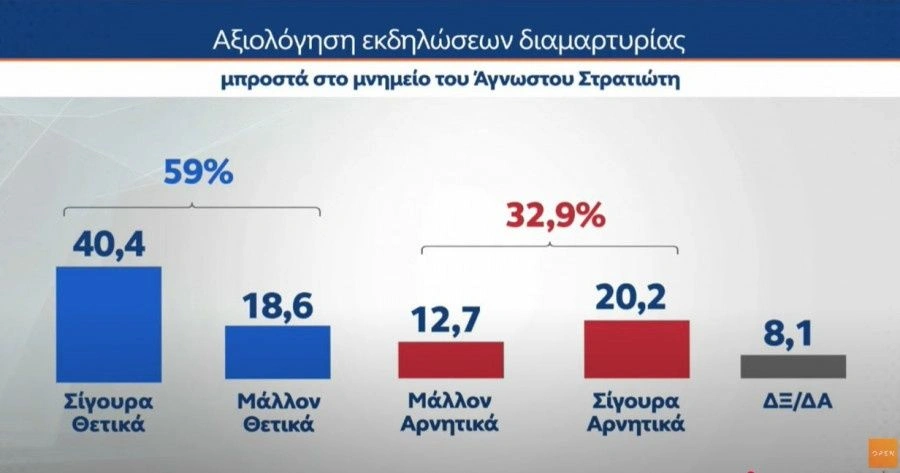 Ποιος ΤΣΙΠΡΑΣ και ποιος ΣΑΜΑΡΑΣ ρε γατάκια;;; 1ο κόμμα η ΚΑΡΥΣΤΙΑΝΟΥ με 32,3%.. 8 δημο8