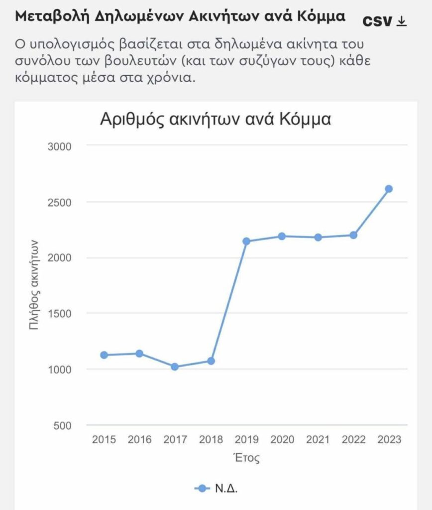 νδ2