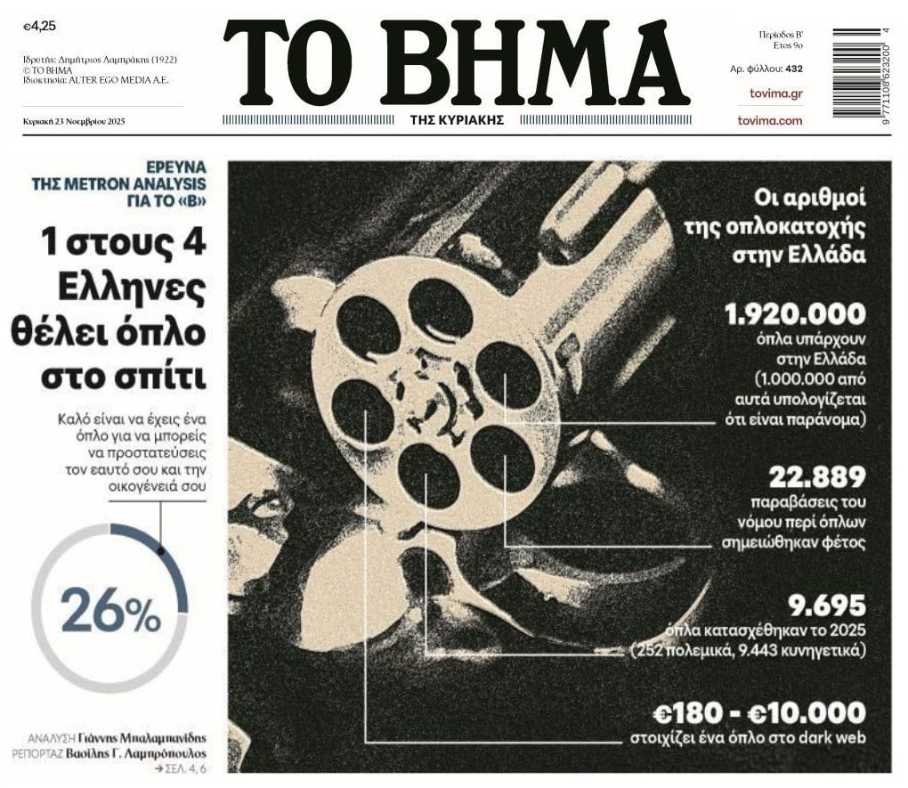 Ένας στους τέσσερις θέλει όπλο στο σπιτι!