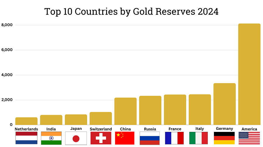 BBP Gold Reserves 2024