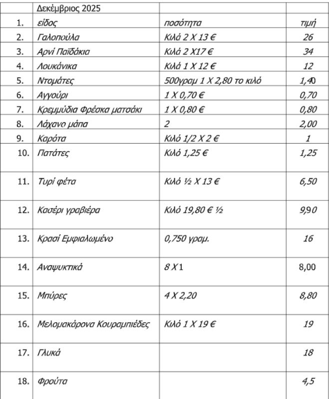Χριστουγεννιάτικο τραπέζι για λίγους, εκλεκτούς και με… ελάχιστο κρέας! 1 Χριστουγεννιάτικο τραπέζι για λίγους, εκλεκτούς και με… ελάχιστο κρέας!