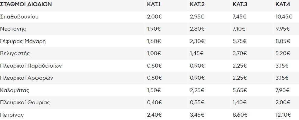 Αυξήσεις στα διόδια από την 1η Ιανουαρίου!