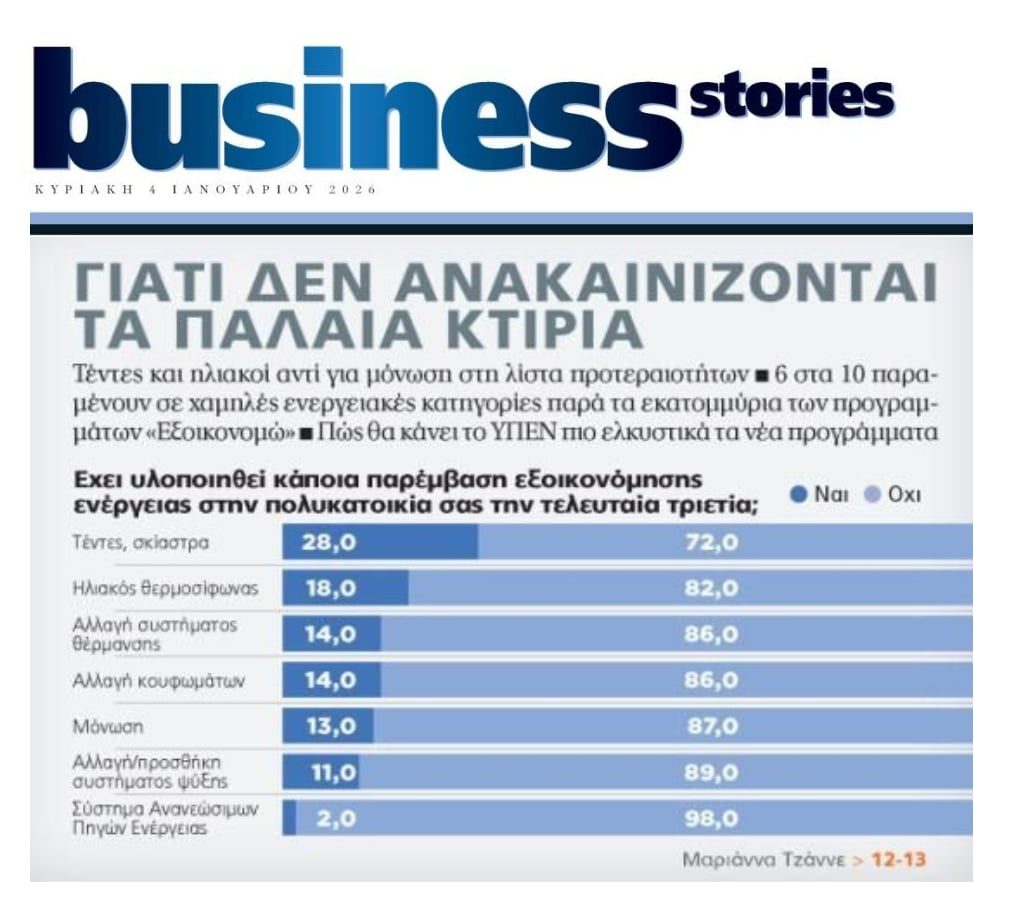 Γιατί δεν ανακαινίζονται τα παλιά ακίνητα