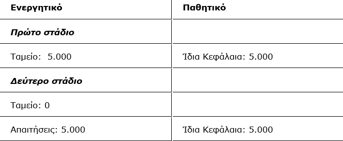 Βασίλης Βιλιάρδος: Η ληστρική λειτουργία των τραπεζών