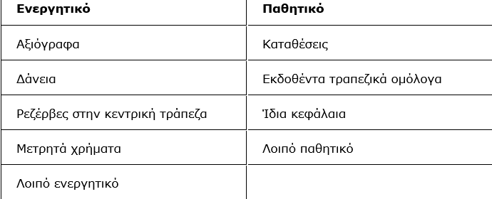 Βασίλης Βιλιάρδος: Η ληστρική λειτουργία των τραπεζών