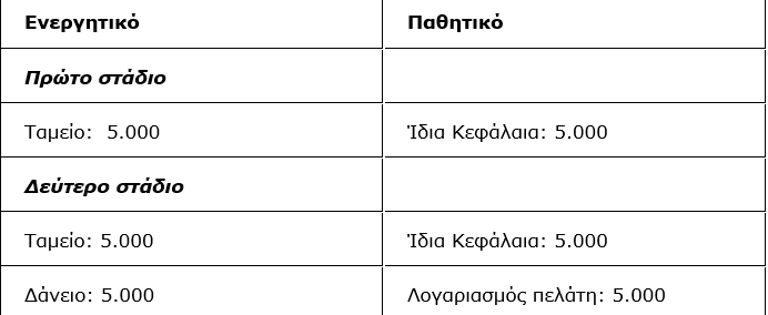 Βασίλης Βιλιάρδος: Η ληστρική λειτουργία των τραπεζών