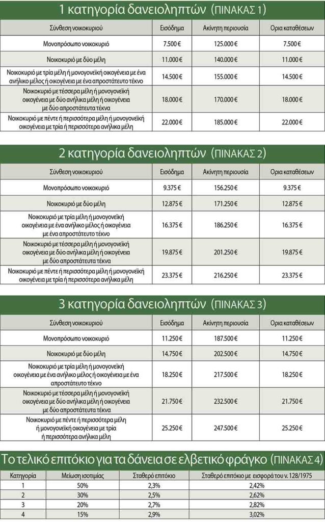 Κούρεμα- κοροϊδία στα δάνεια σε ελβετικό φράγκο