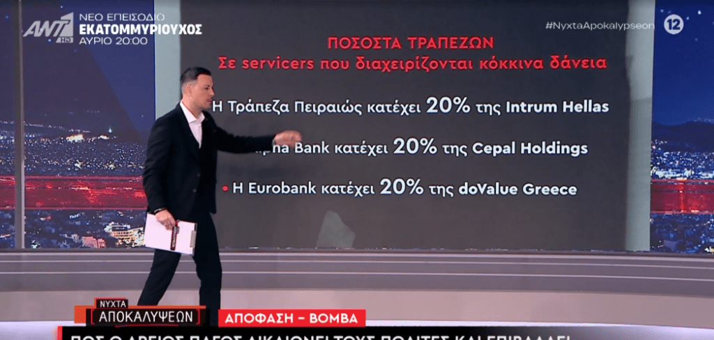 Πέτρος Κουσουλός: Το σκάνδαλο των σκανδάλων με τα funds των κόκκινων δανείων στην Ελλάδα!