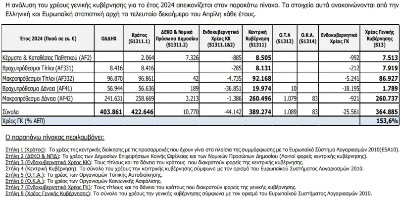 Η ψευδής εικόνα του χρέους και η απειλή των repos 3 Η ψευδής εικόνα του χρέους και η απειλή των repos