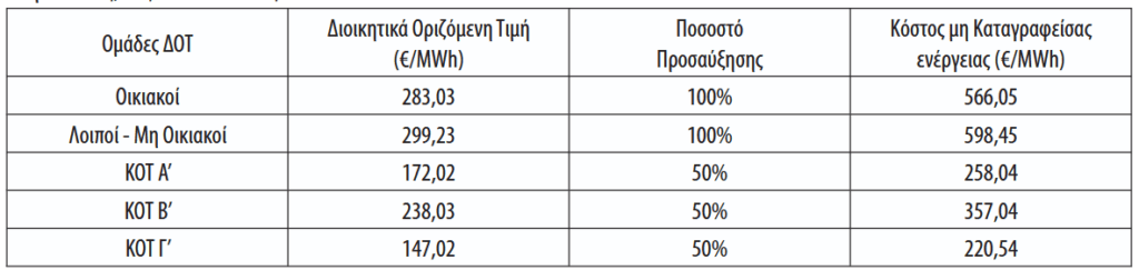 stigmiotypo othonis 2026 04 14 130421