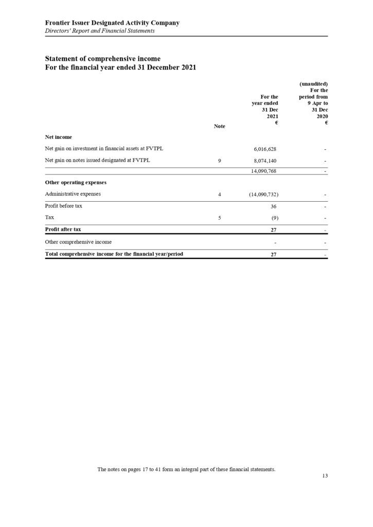 ΠΑΡΑΡΤΗΜΑ Γ Frontier Issuer DAC Annual Report and Audited Financial Statements 31.12.2021.pdf page 0015